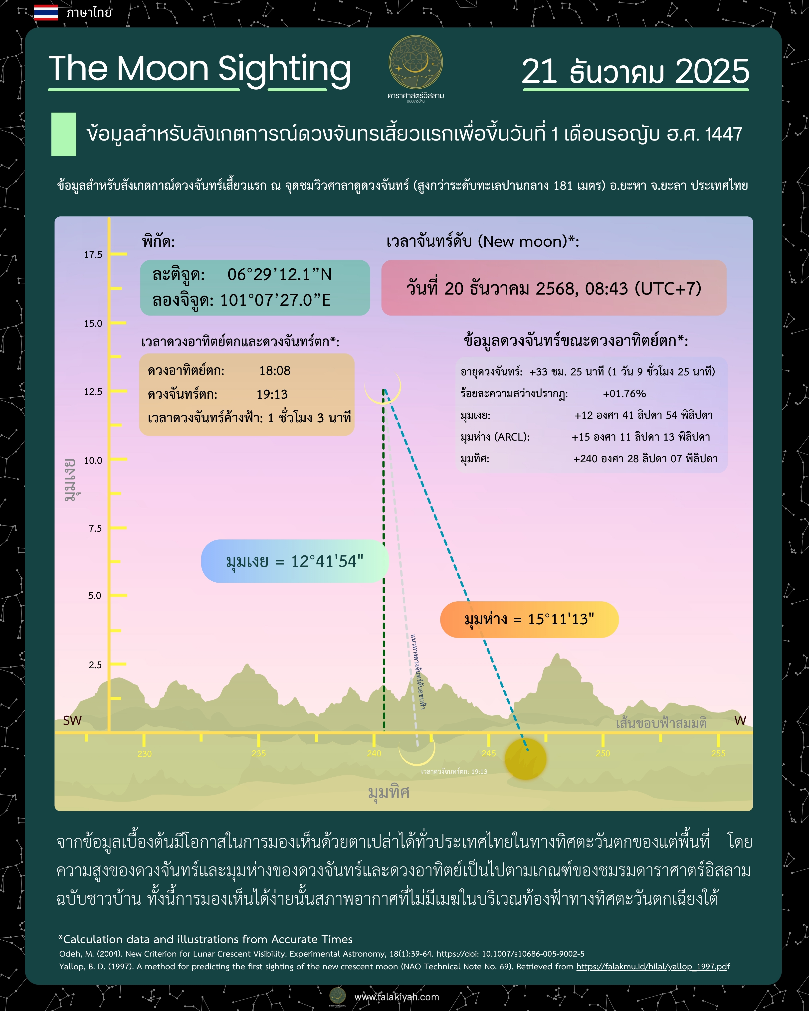 รูปภาพเพิ่มเติม
